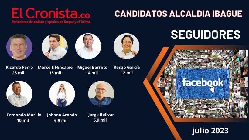 La Importancia De Las Redes Sociales Para Los Candidatos A La Alcaldía De Ibagué El Cronista